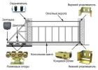 Предлагаем Комплектующие и автоматику привод для откатных распашных ворот